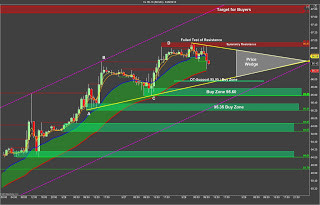 Crude Oil day trading plan – SidewaysMarkets - Day Trading Strategies
