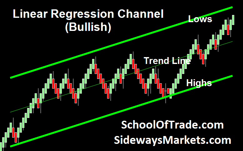 linear regression of forex
