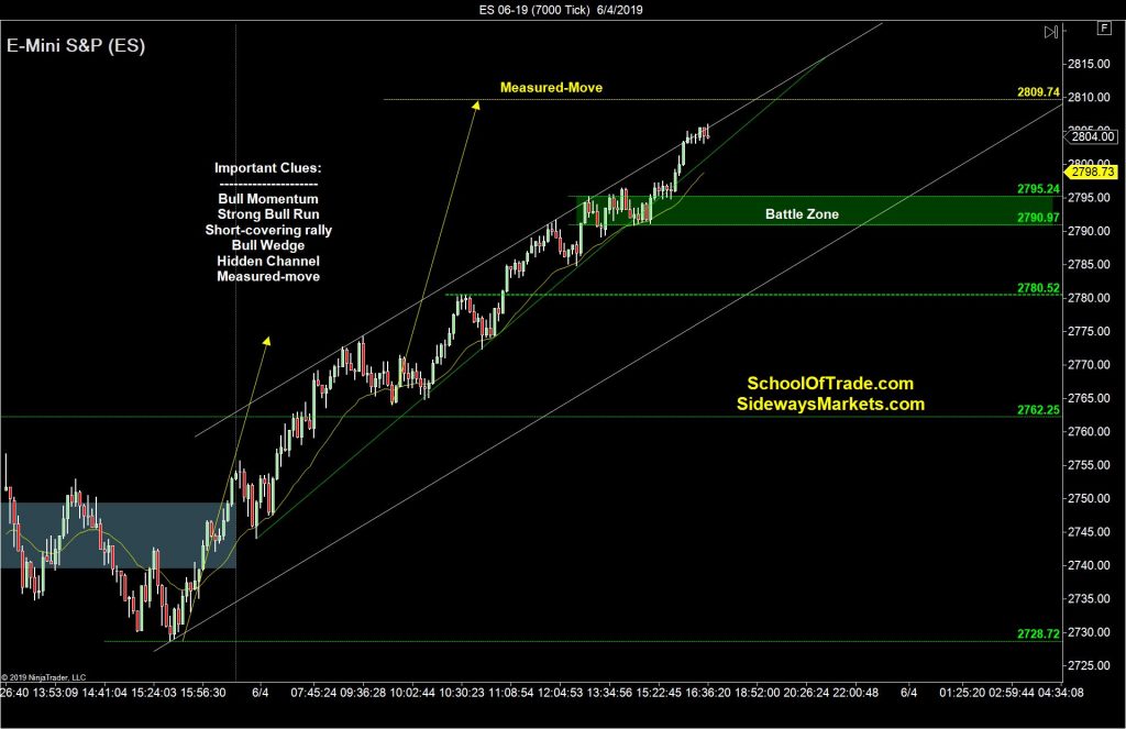 Ups Zone Charts Us