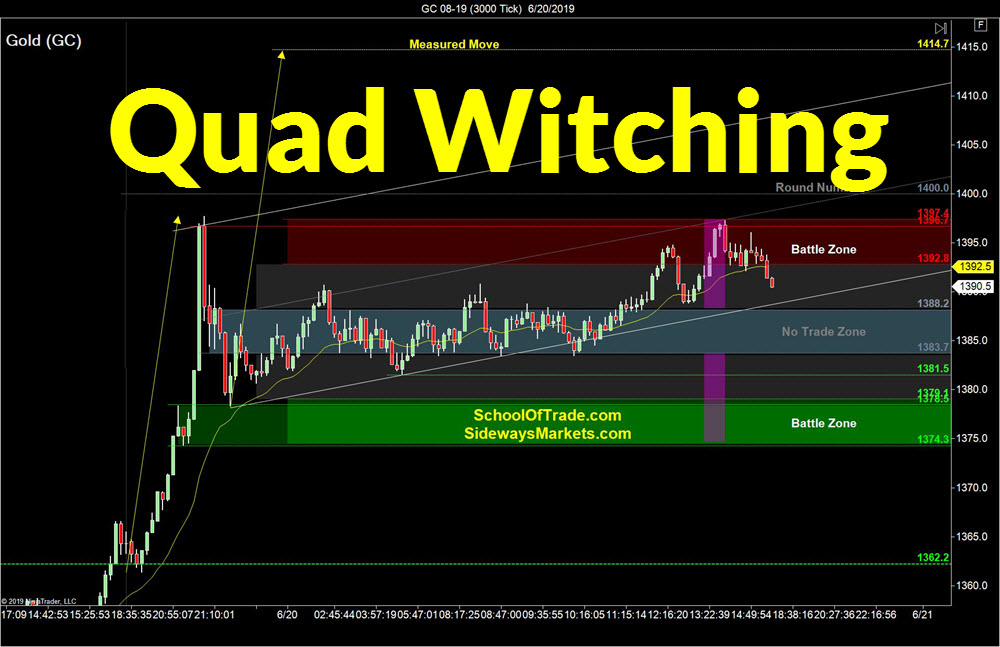 QuadWitching Strategy SidewaysMarkets Day Trading Strategies