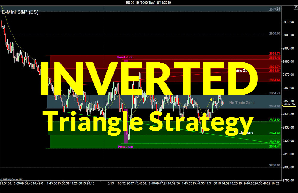 inverted triangle models