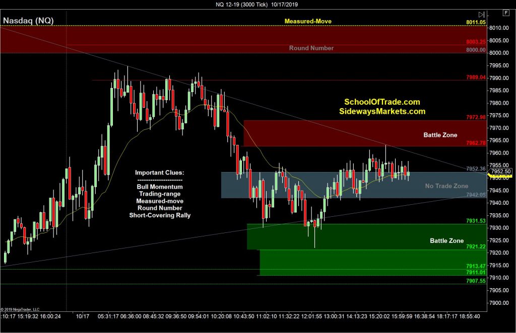 Triple Witching Trading Strategy SidewaysMarkets Day Trading Strategies