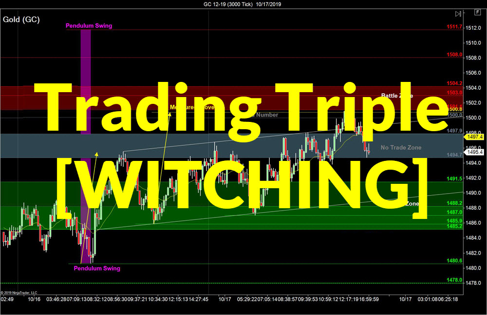 Triple Witching Trading Strategy SidewaysMarkets Day Trading Strategies